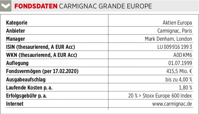 Fondsdaten Carmignac GE