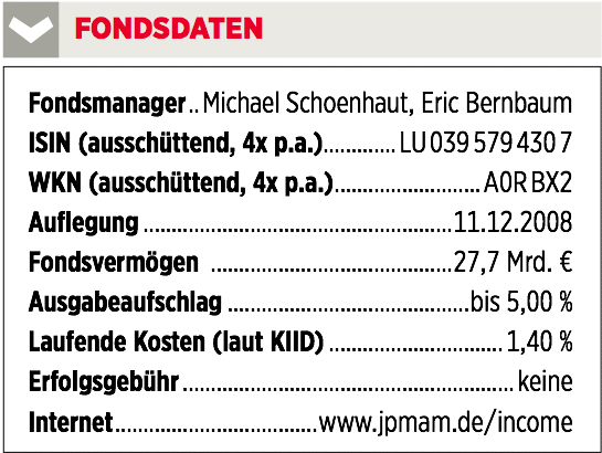 Fondsdaten JPMorgan Global Income Fund 