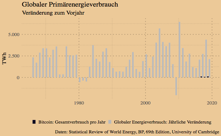 globalerenergieverbrauchyoy