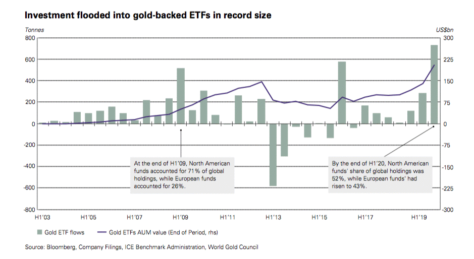 Gold-Backed-ETFS