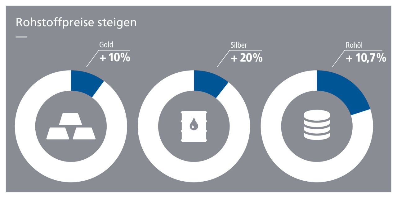 Grafiken_1024x512px_4