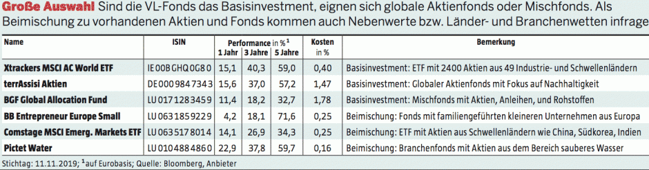 Große Auswahl