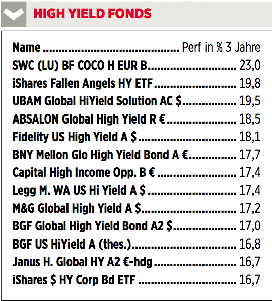 High Yield Fonds