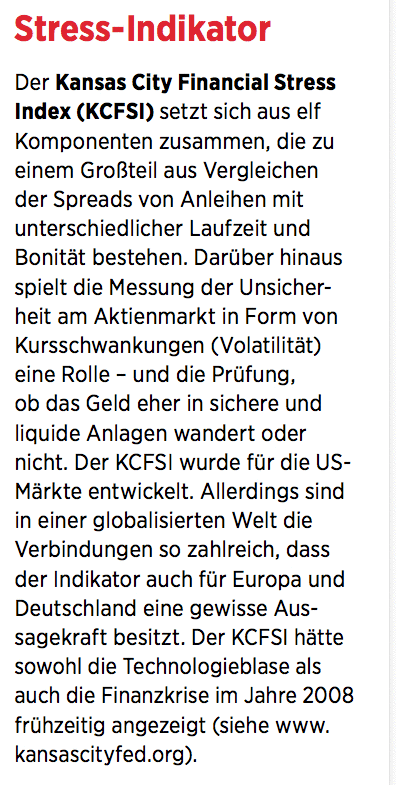 Kansas City Financial Stress Index