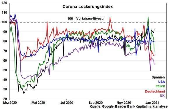 KW 02 - 01 - Corona Shutdown Index