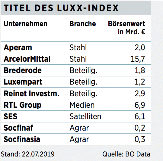 Luxx Index