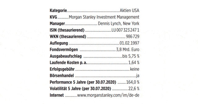 Morgan Stanley US Growth Fund
