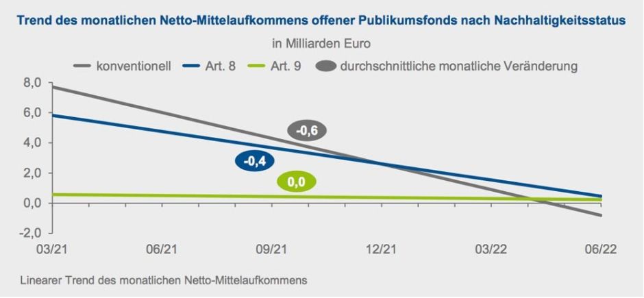 Nachhaltigkeitsstatus