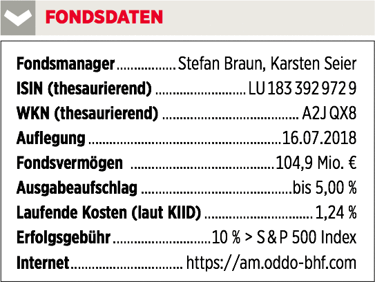 Oddo BHF Algo Trend US