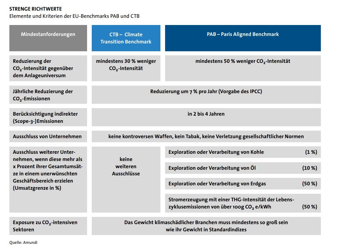 Strenge Richtwerte