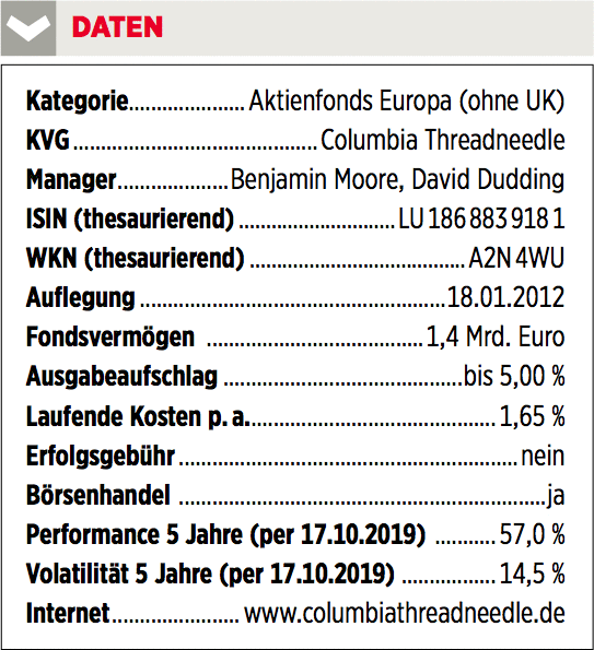  Threadneedle (Lux) European Select