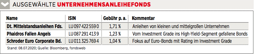 Unternehmensanleihefonds