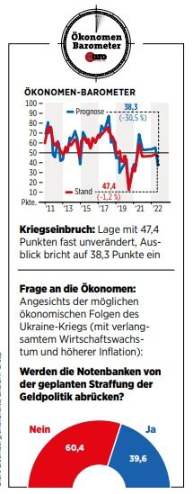Ökonomenbarometer-März-22
