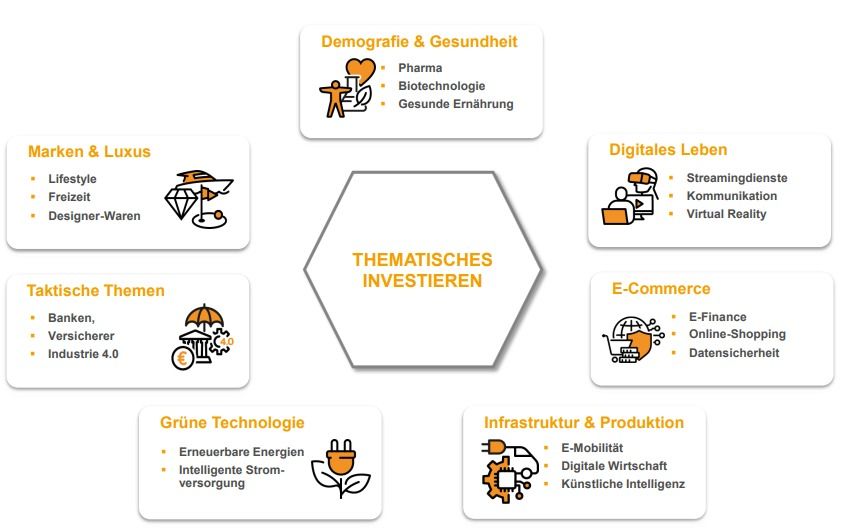 Anlage 2: DJE Alpha Global – bereits heute in die Themen der Zukunft investieren