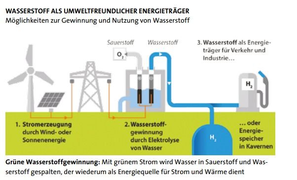 Wasserstoff-1-26-4-22