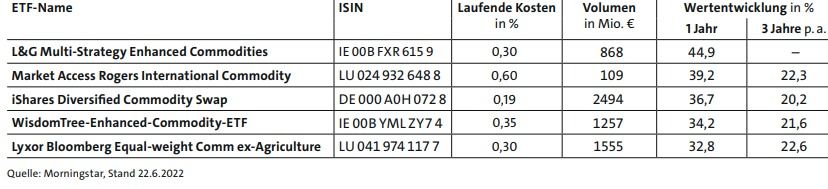 Preiswerte Indexfonds: In Deutschland notierte ETF