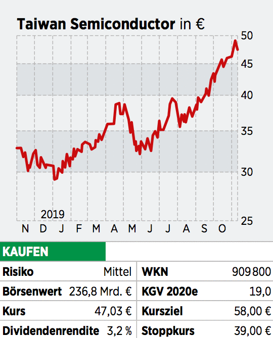Taiwan Semiconductor