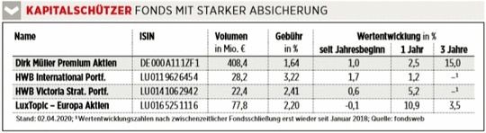 eurams-14-2020-23-kapitalschuetzer