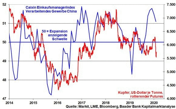 kw-06-01-china-pmi-und-kupfer