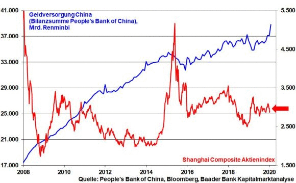 kw-06-04-china-liquiditaet-und-aktien