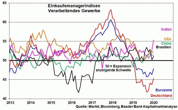 kw-06-05-pmis-welt-einzeln