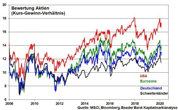 kw-06-08-kgvs-im-vergleich