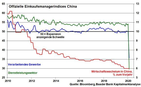 kw-10-01-pmis-und-bip-china