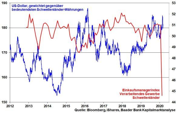 kw-10-04-usd-gg-emma-und-emma-pmi
