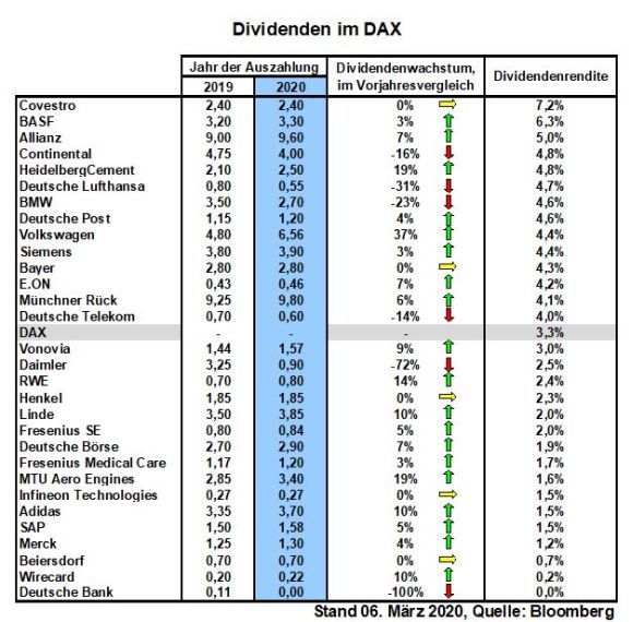 kw-10-06-dividenden-im-dax
