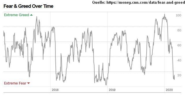 kw-10-09-fear-greed-index-cnn-business