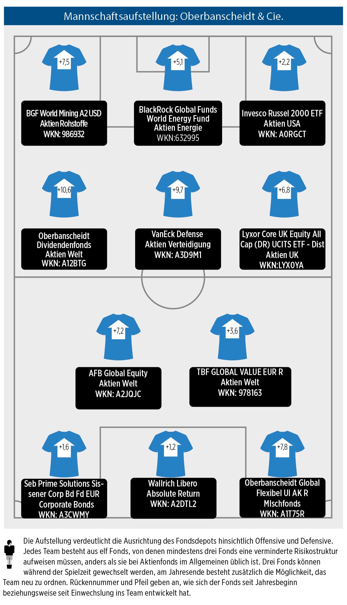 TiAM FundResearch 14-Daily 04/25 - Wer bringt nach DJE als nächster einen  ETF auf den Markt?