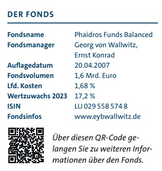 Der Fonds