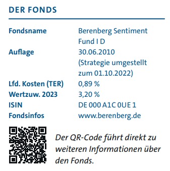 Der Fonds
