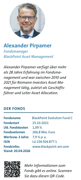 Blackpoint-Vita-Fondsinfos