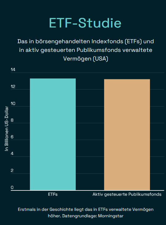 ETF-Studie