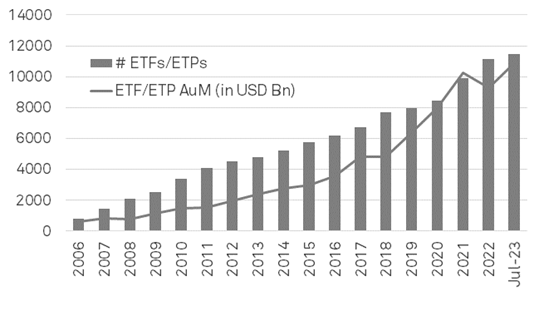 ETF-Boom