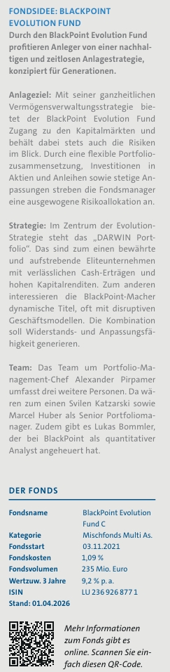 Fonds-Blackpoint