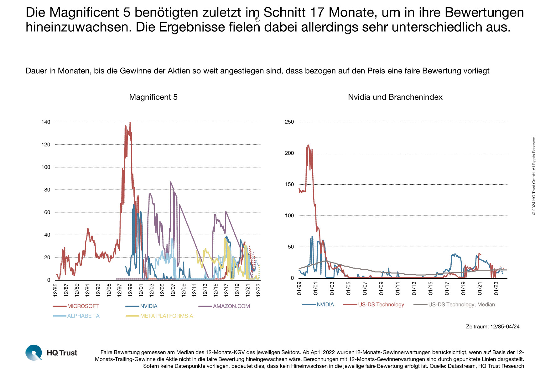 Magnificent 5 im Check