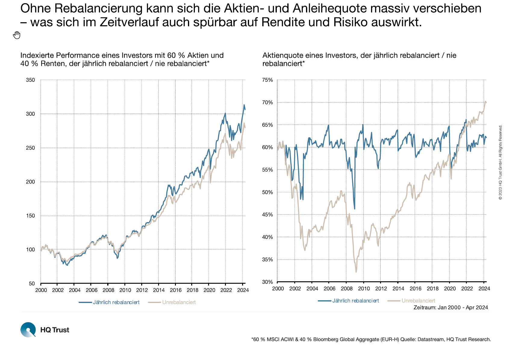 Ergebnisse Rebalancing