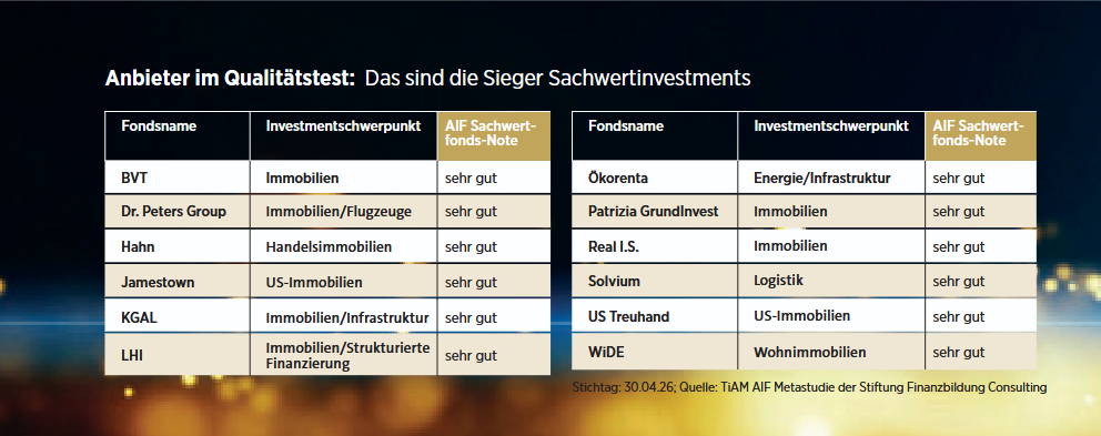 Anbieter im Qualitätstest