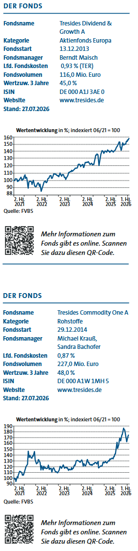 Fondsinfos