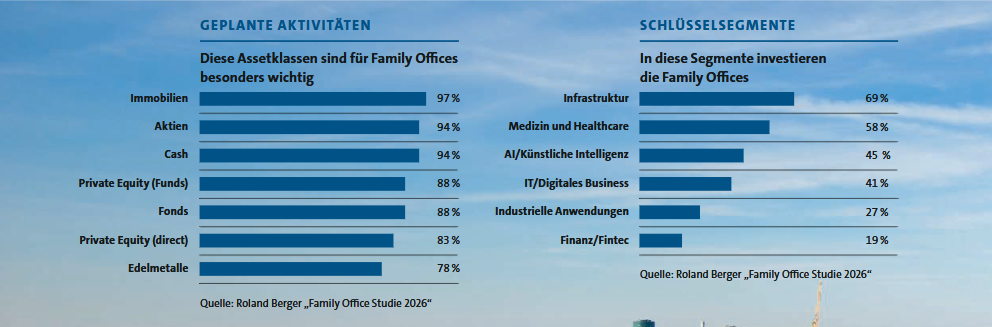 Schlüsselsegmente