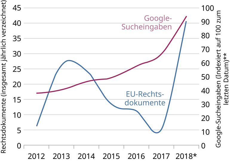Öffentlichkeit und Politik sagen dem Plastikmüll den Kampf an