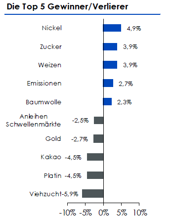 ETF Securities