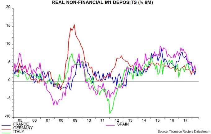 Euroland Non Financial