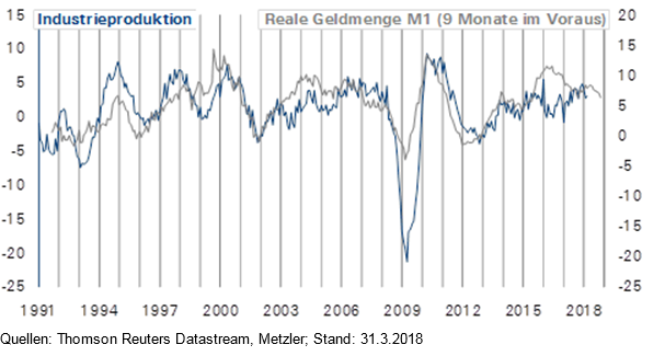 Italien Strukturprobleme