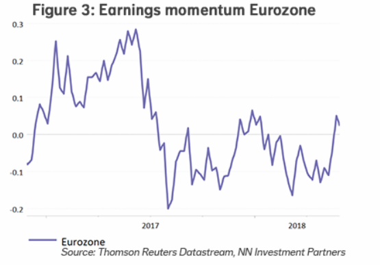 NN IP Earnings Eurozone