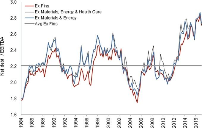 henderson leverage