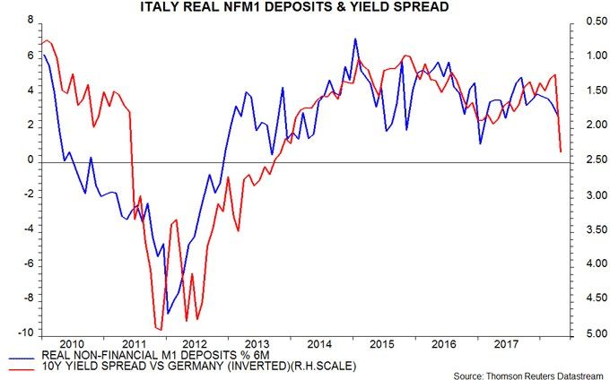 italy Real NFM