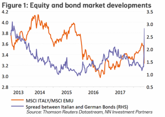 NN IP: Equity an bond